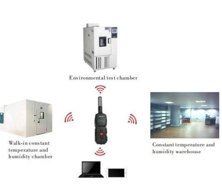 25mm*36mm*98mm Zigbee Sistema inalámbrico de control de temperatura y humedad para datos
